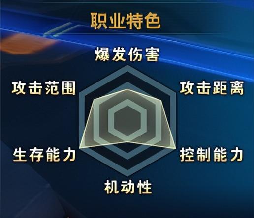 办公室|《无限世界》新服「时空之轮」即将开启,职业选择的小技巧