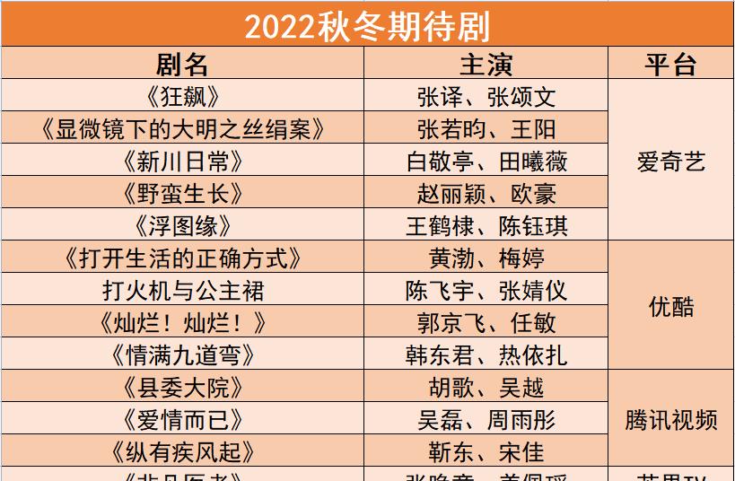 姐姐恋爱吧|秋冬时节上新，请留意这13部剧