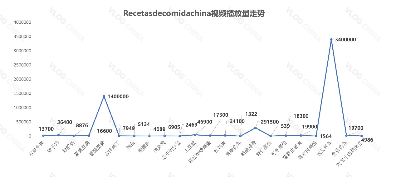 tiktok|干货！揭秘20天TikTok粉丝从零到十万是如何做到的