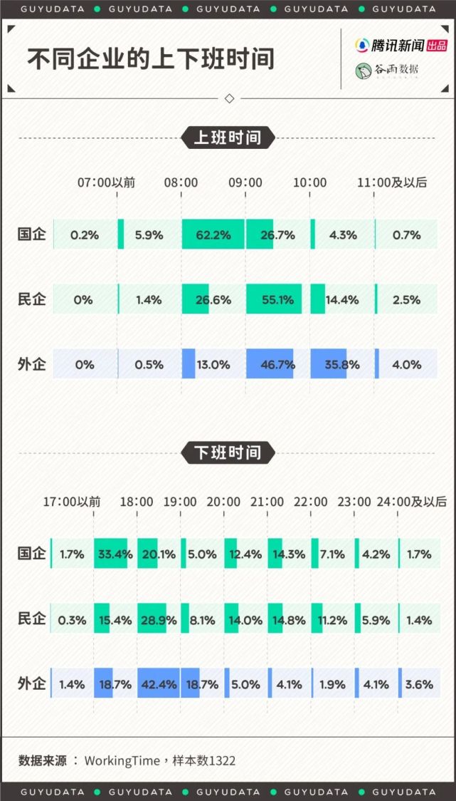 国企|外企突然成了年轻人的香饽饽，真香还是假象？