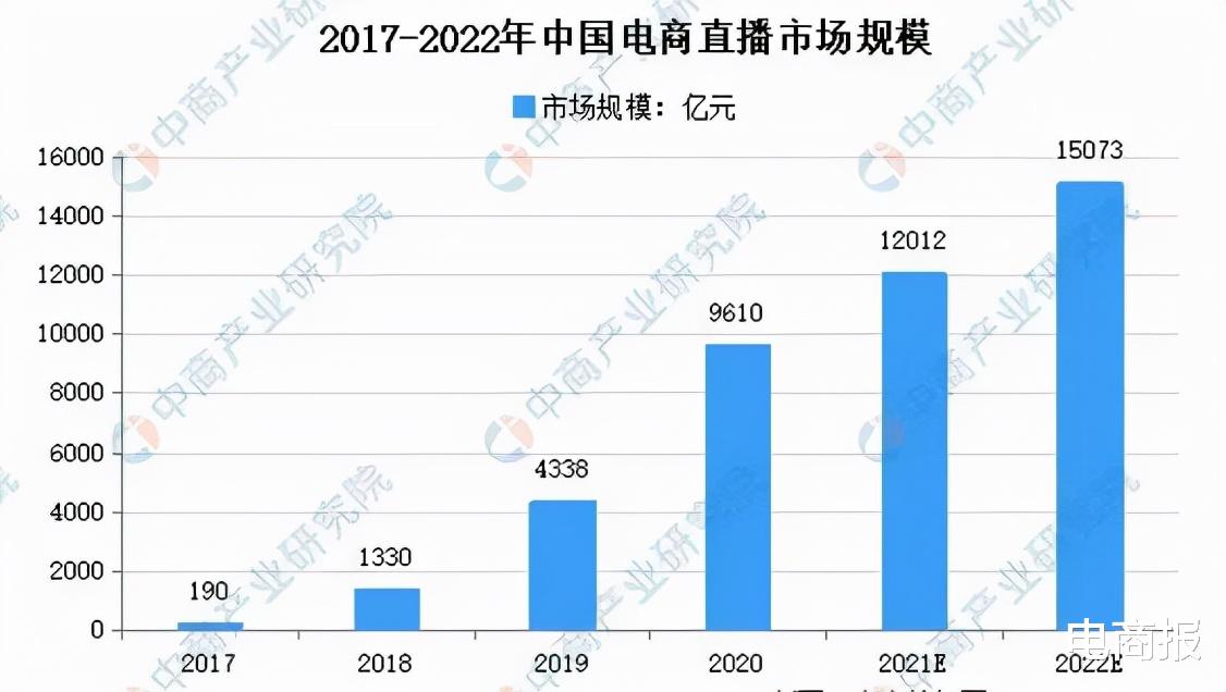 |罗永浩翻身！再见，那些被人追债的日子