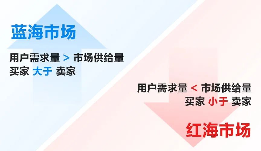 电子商务|6888元的赚钱技能课正在“洗白”无货源电商？