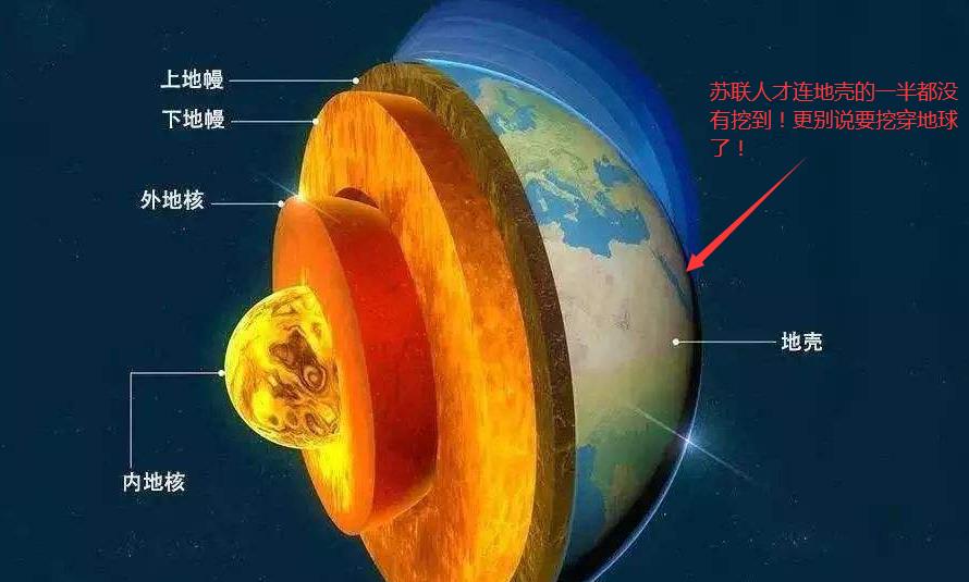 究竟发现了什么?当年苏联想挖穿地球,为何挖12262米突然停了?