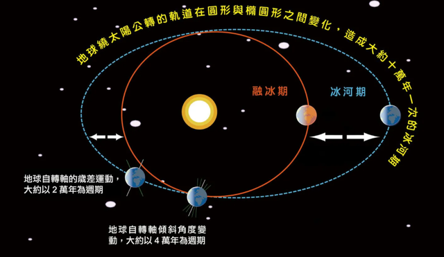 太阳2周内“喷火”36次,地球现40度、50度高温!