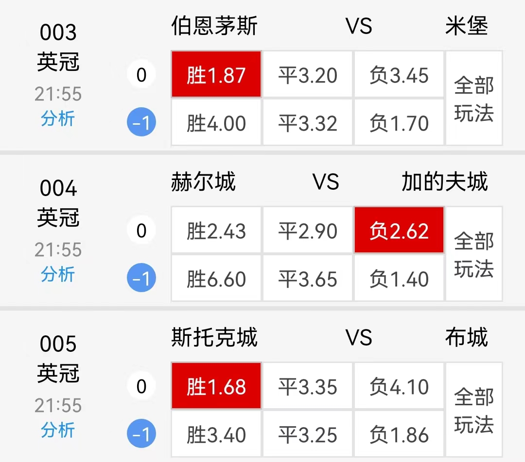 斯托克城|4/15 周五  英冠 伯恩茅斯VS米堡  斯托克城VS布里斯托尔城（附扫盘）