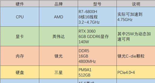 游戏本|搭载锐龙7+RTX3060，华硕天选3锐龙版15.6英寸游戏本推荐