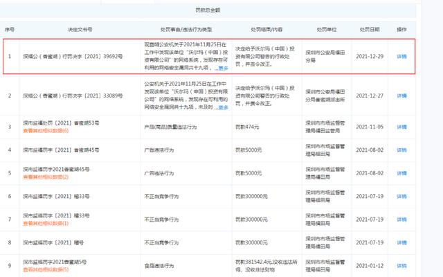 GDDR6|沃尔玛因违反我国《网络安全法》受处罚 360呼吁企业重视数字安全