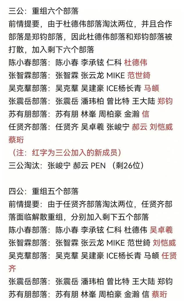 任贤齐|《披哥2》团综人员确定,任贤齐带队一路骑行,吴卓羲与仁科加盟