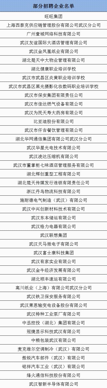 求职|节后想找工作?武昌区今年首场官方招聘会来了