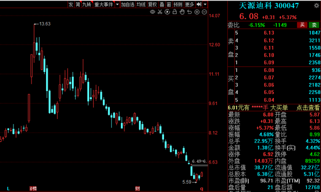 穿衣搭配|政策落地!职业教育板块迎“春风”,14家业绩高增长概念股一览!