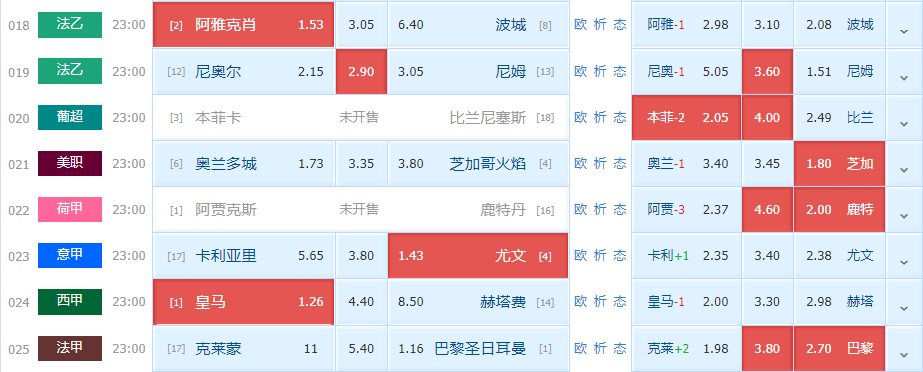 皇家马德里|周六竞足赛事分析：皇马锋霸状态火爆 赫塔菲客场一胜难求（附8串扫盘）