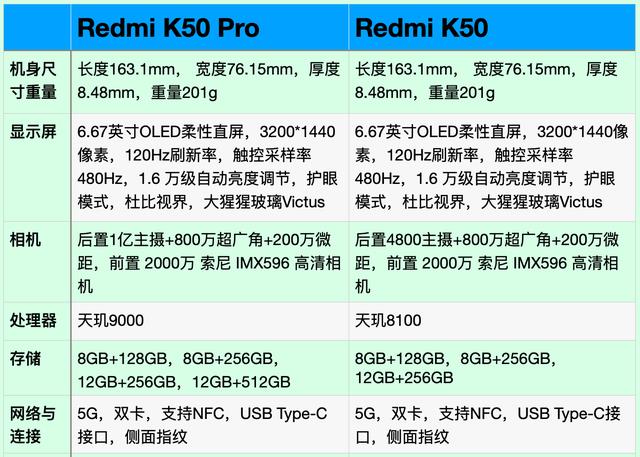 三星|RedmiK50Pro与RedmiK50手机全面对比:谁更值得买?