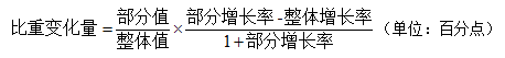 考试|2022湖南农商行招聘考试行测资料分析之比重变化怎么破