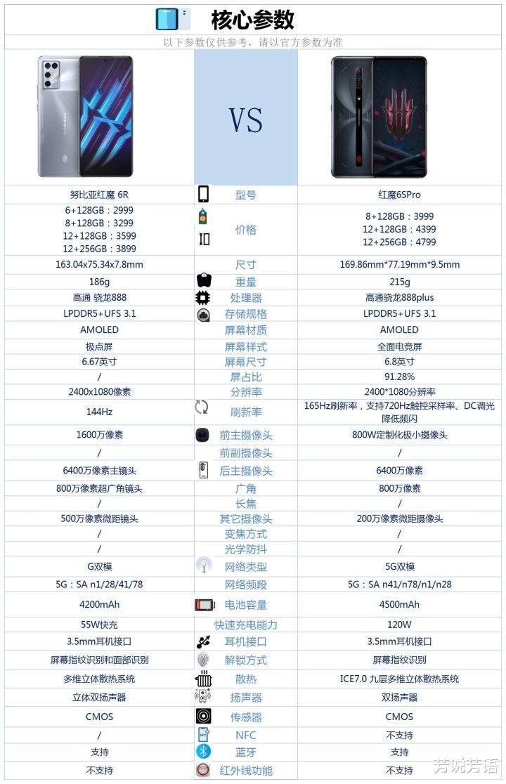 中兴|2022年（十二月），中兴/努比亚/红魔手机购买全攻略来了！