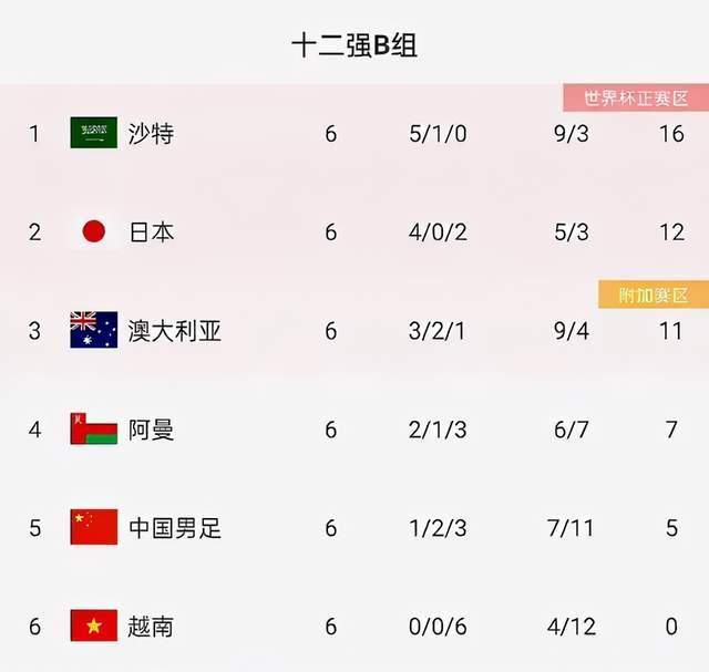 国足|国足vs日本！央视记者：颜骏凌仍会首发 戴伟浚有望首秀 央视直播