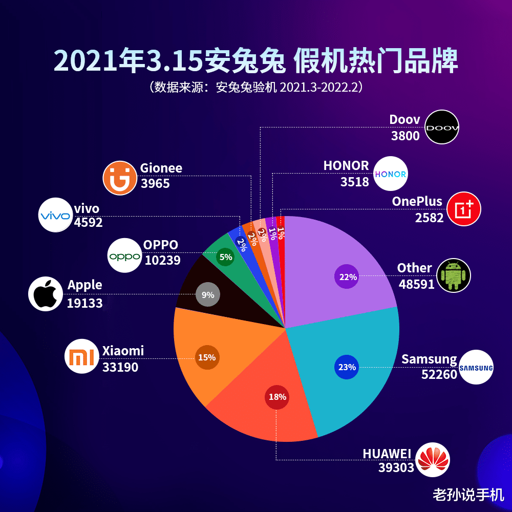 小米科技|安兔兔的3.15打假报告：仿冒华为、小米山寨机比苹果都多？
