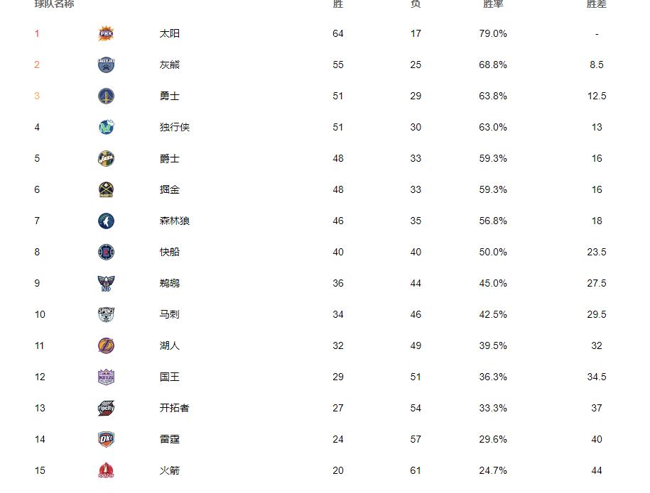 曼城|一去不复返！林书豪确定离开中国，NBA新下家基本确定