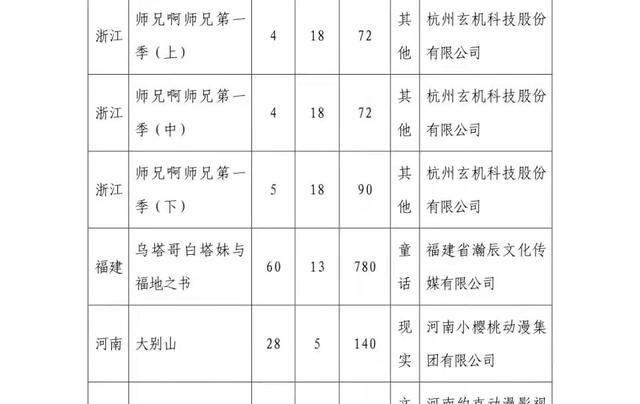acgn漫评|继斗罗大陆后，玄机接新作且已过审，画风突变是要走搞笑风吗？