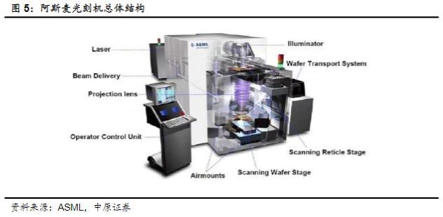 半导体业|半导体行业报告:半导体设备零部件赛道坡长垒高,国产替代正当时