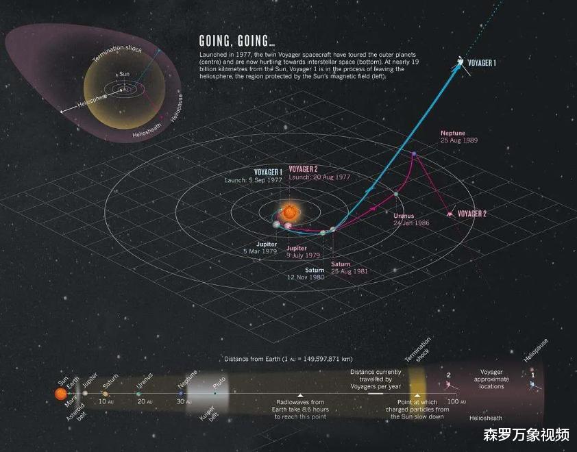 新发现一颗“宜居星球”,大地球4倍,1年只有11天,或有生命存在