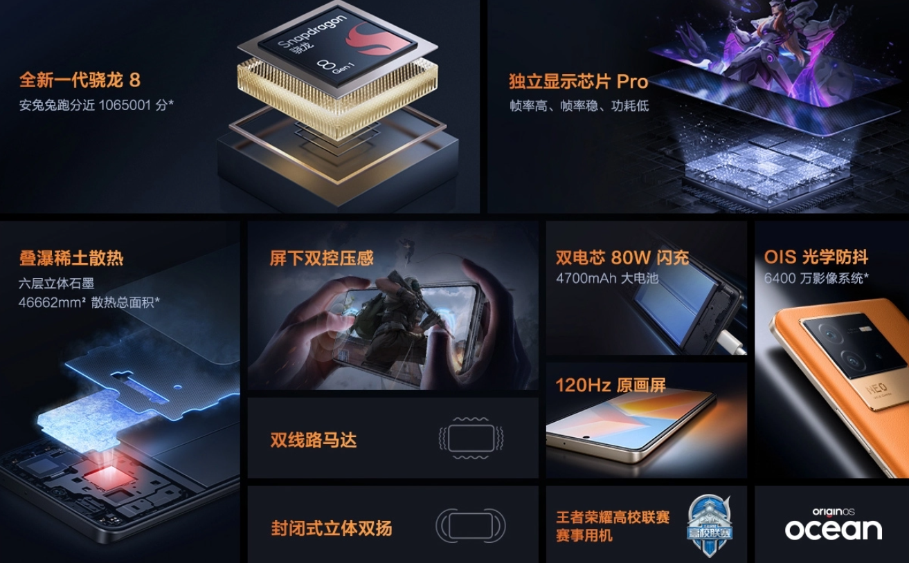 荣耀|持有预算2500+，iQOO Neo6和荣耀60谁更值得买？