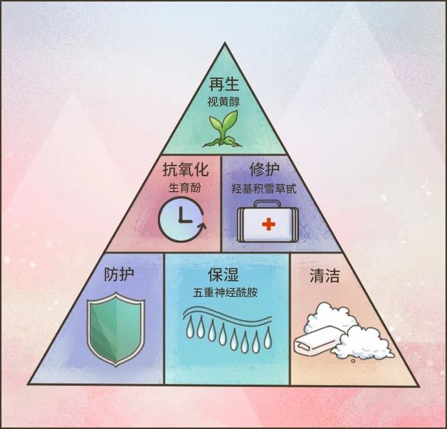 甲状腺癌|这几种东西补对了，真能老得慢一点