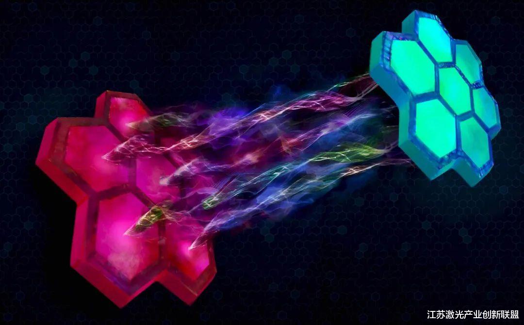 英国Heriot-Watt团队提高了量子通信技术的抗扰性
