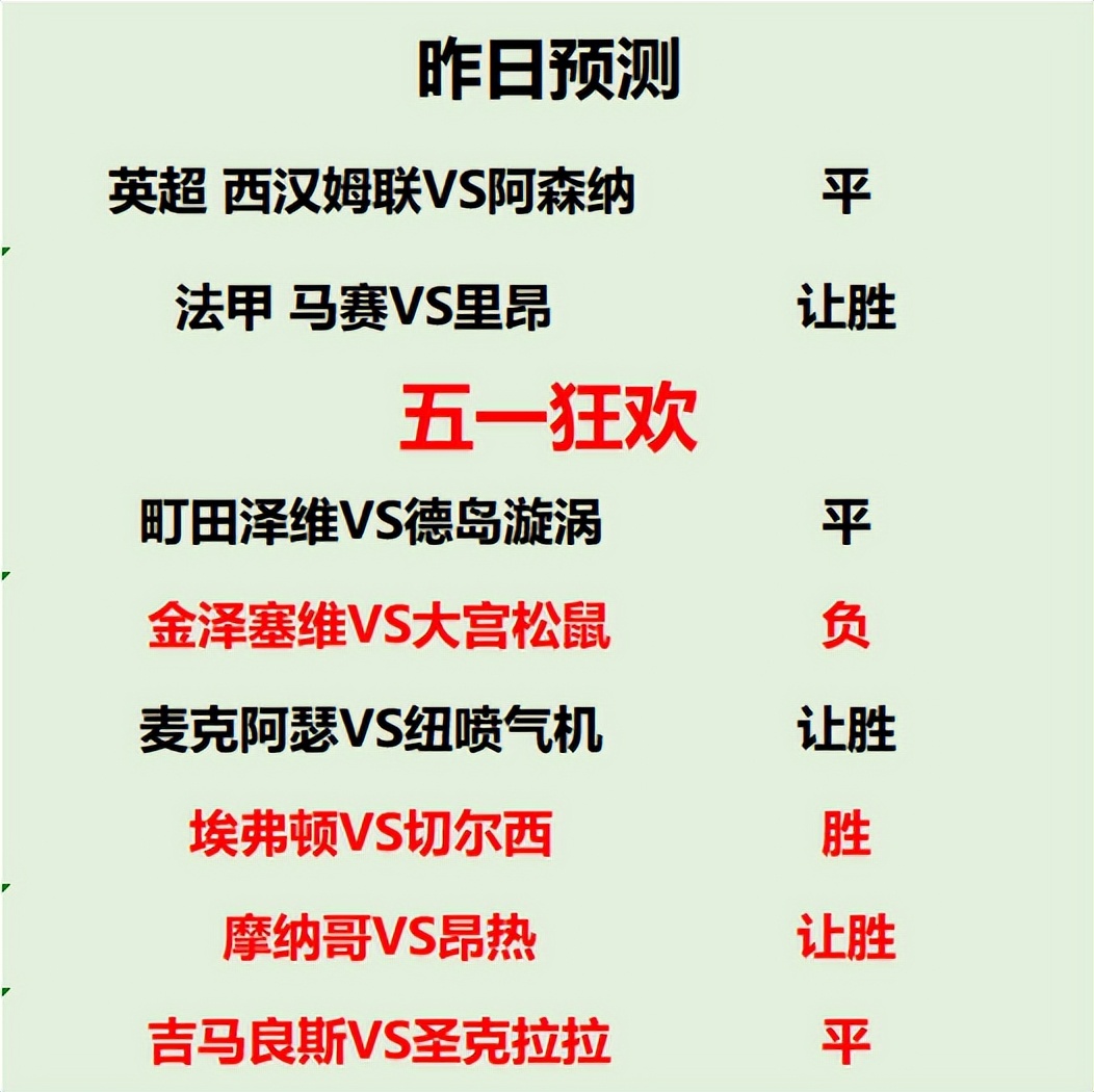 富勒姆|魔咒?5.2竞彩足球预测，曼联带领平局之夜，人情世故富勒姆
