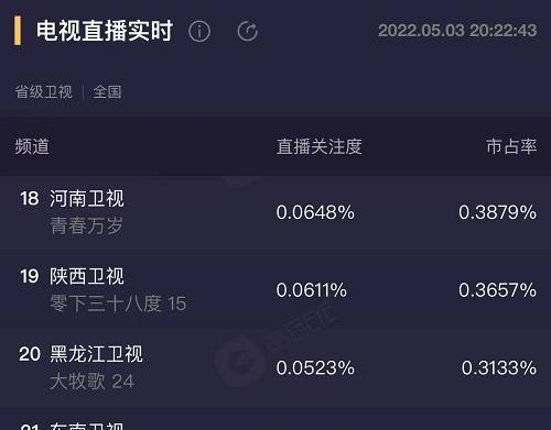 河南卫视|河南卫视五四晚会:硬糖少女演绎国风舞台,王一博杨紫压轴带热度