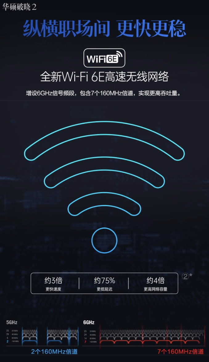 华硕|华硕破晓2，今日正式开售！从现在起，纵横职场间！