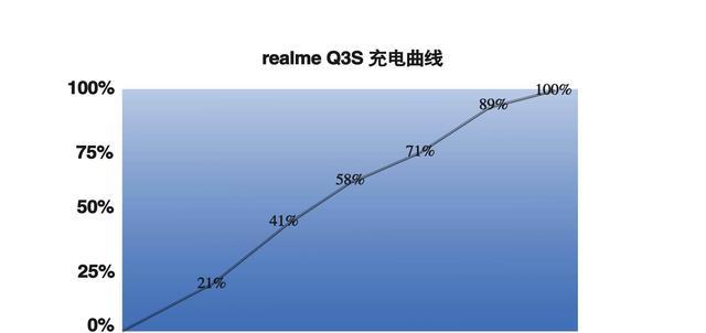 高通骁龙|仅1099元，骁龙778G+144Hz屏+五千毫安，这才是我要的真香机