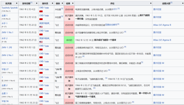 苏联金星系列任务都发现了什么,为何现在太空探索很少提起金星?