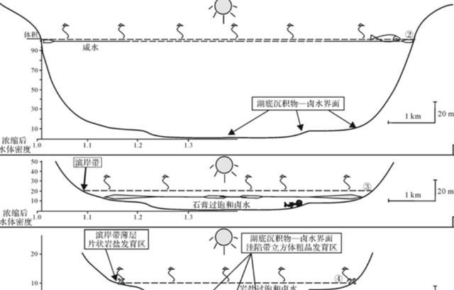 中国天眼曾发现可疑信号!科学家:或是地球的,外星人不要氧气?