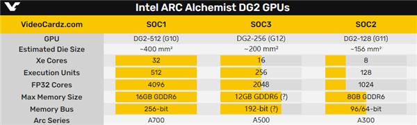 比特币|Intel独立显卡突然冒出第三款！媲美RTX 3060？