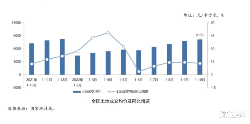 谢逸枫：探底周期拉长！中国房地产市场何时触底反弹？