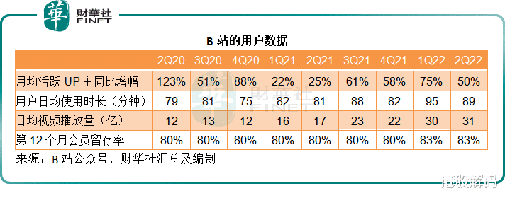 bilibili|财华洞察 | 内卷的短视频，B站如何破局？