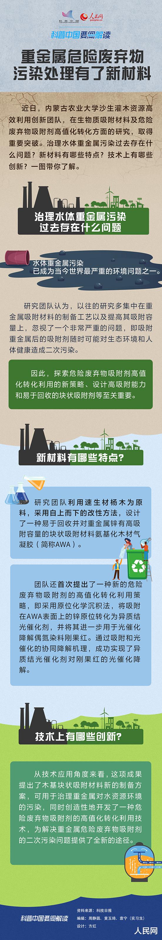 科普图解|这项废弃物的污染处理有了新材料