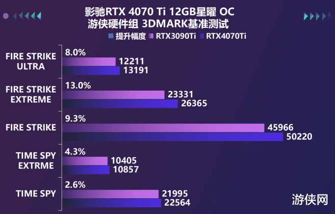 影驰|纯白女武神征服2K高刷！影驰RTX 4070Ti星曜OC评测