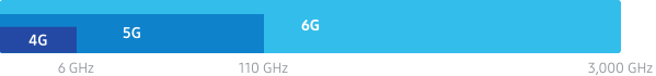 6g|俄罗斯要启动6G研发，这是不是一场大型玩笑？