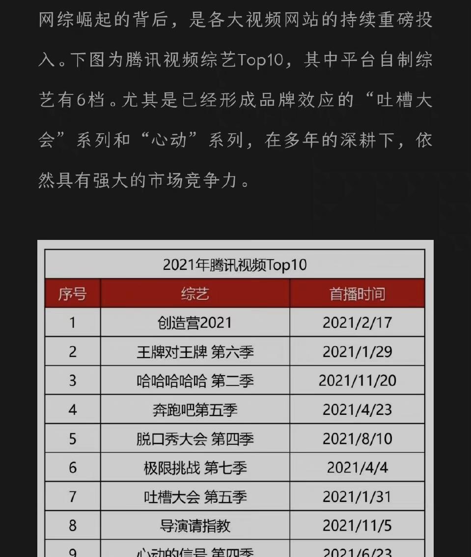 乘风破浪的姐姐第二季|2021年综艺网播指数:《歌3》未上榜,《创造营》《浪姐2》成黑马