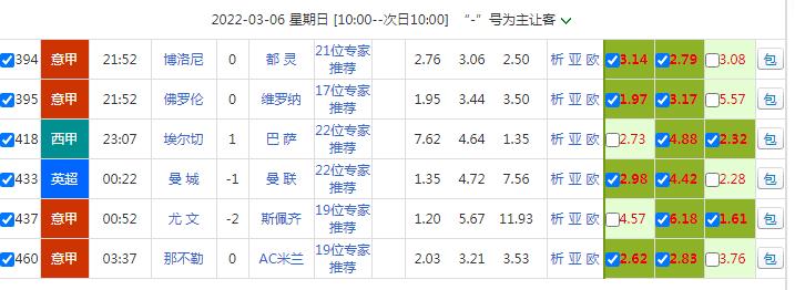 湖人队|3月6日北京单场意甲、英超附图加多个场次预测