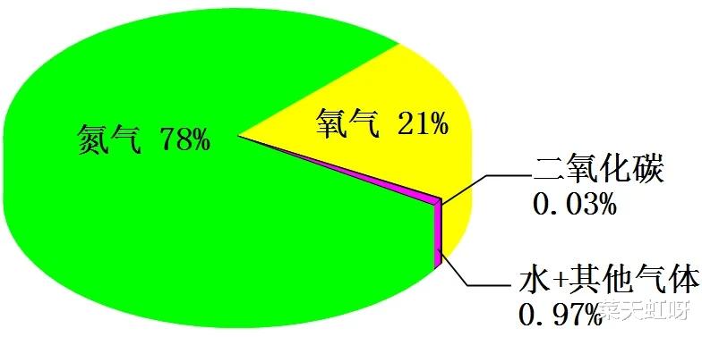 科学小知识:把空气中的氮气都换成氢气,人类还能正常呼吸吗?