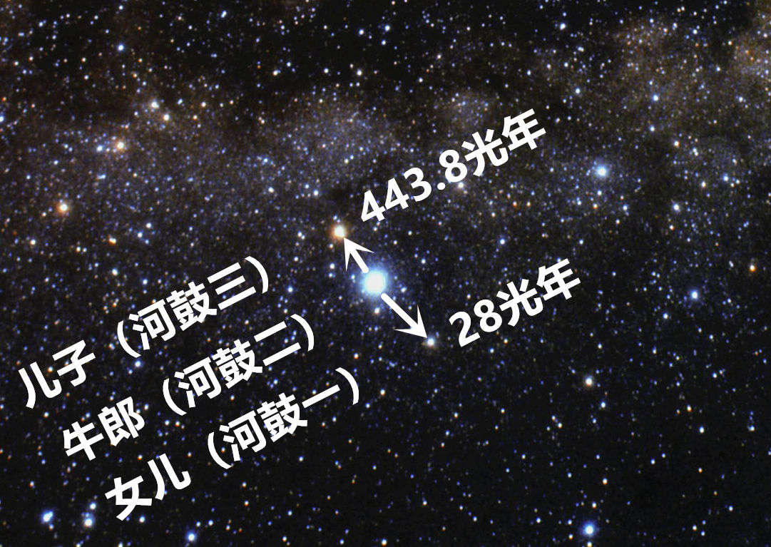 牛郎织女相隔多远?155万亿公里,回眸一瞥需要16年