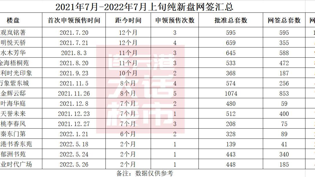成交，是检验当下连云港楼市的唯一标准