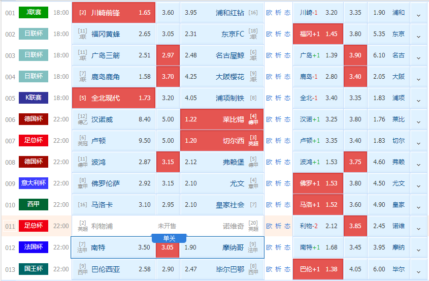 浦和红钻|周三日职专栏：川崎前锋已回到正轨，浦和红钻阵容默契不足？