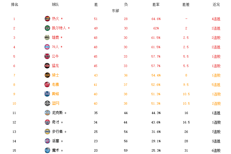 巴塞罗那|卡位太刺激！谁将对阵勇士篮网？各队暗流涌动，豪强或挑选对手