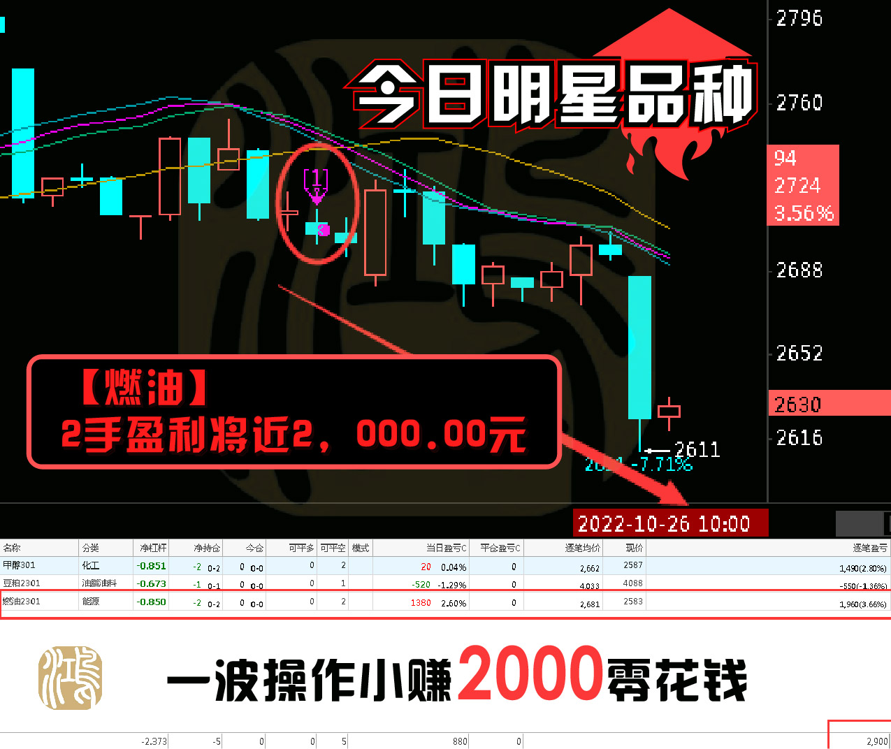 杂谈 | 怎样判断期货交易方法的好坏?