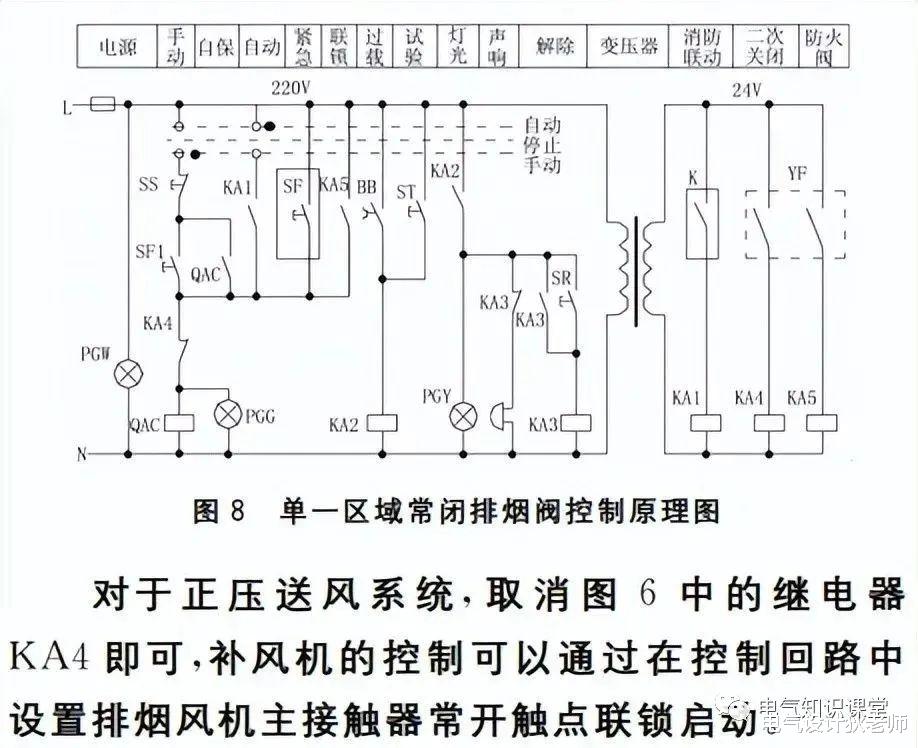 防排烟设备的原理、适用场合以及系统的控制方案详解