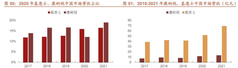 机器视觉|机器视觉全产业链布局,奥普特:从 3C 电子向新能源领域拓展