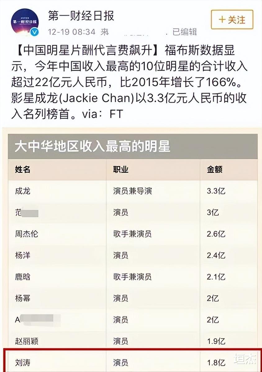 刘涛|一集片酬50万，年入1.8亿，5年还清4亿债务，刘涛到底有多赚钱？